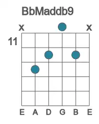 Guitar voicing #3 of the Bb Maddb9 chord
